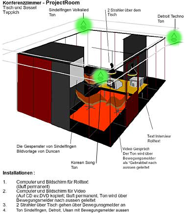 ProjectRoom plan