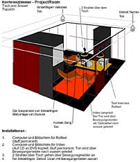 ProjectRoom - plan